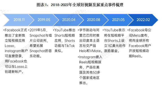 新乡Tiktok推广 第5张