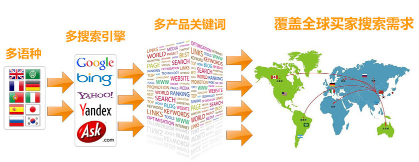 新乡谷歌SEO优化  第3张